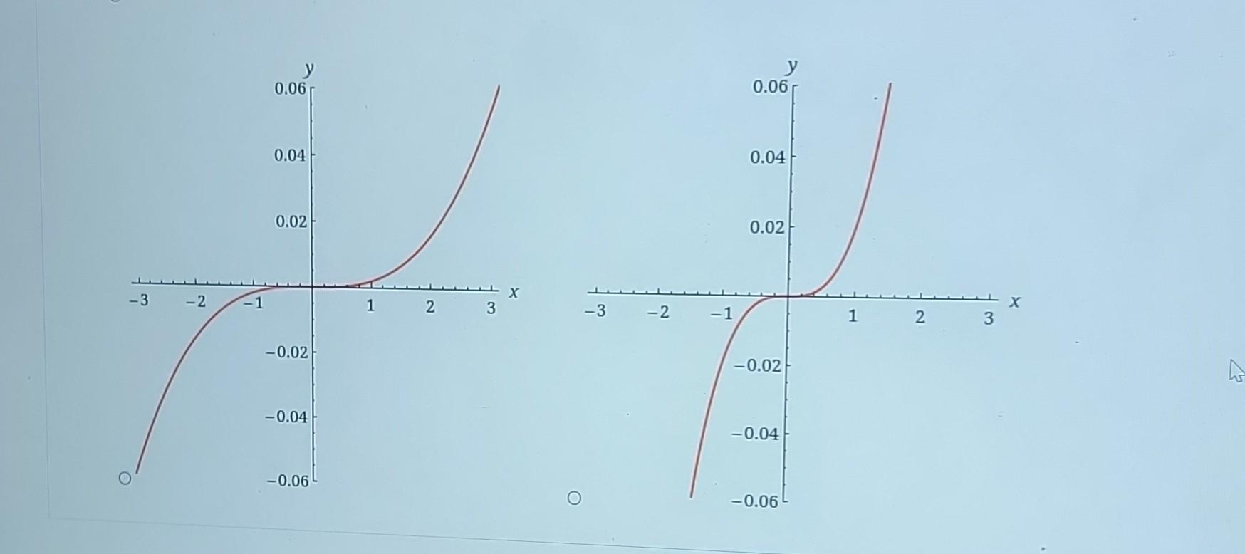 Solved Find an appropriate window setup that will show a | Chegg.com