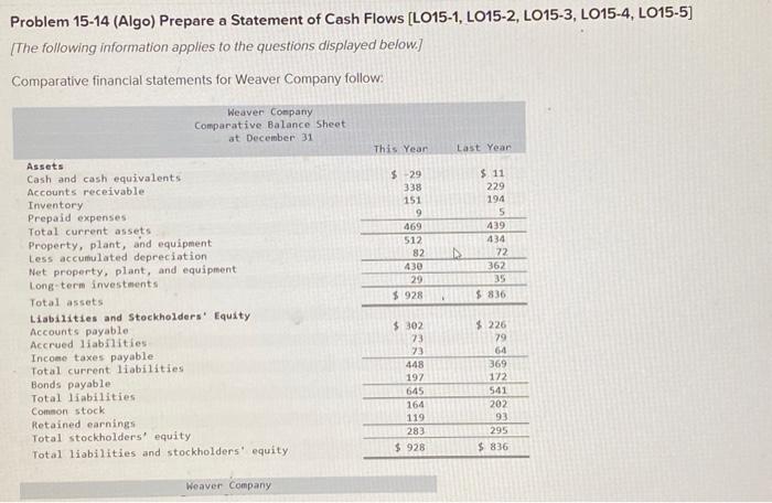 Solved Problem 15-14 (Algo) Prepare a Statement of Cash | Chegg.com