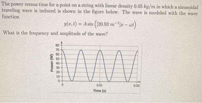 Solved Shown below is the plot of a wave function that | Chegg.com