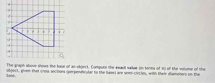 Solved The graph above shows the base of an object. Compute | Chegg.com