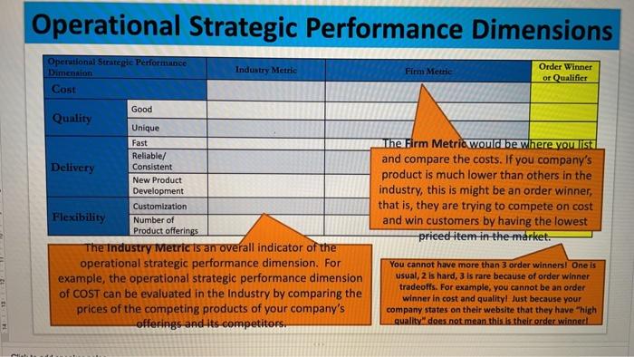 Solved Operational Strategic Performance Dimensions | Chegg.com