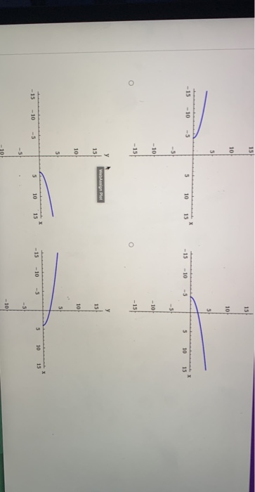 Solved Sketch the graph of the function by first making a | Chegg.com