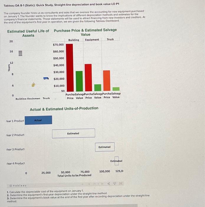 Solved Tableau DA 8-1 (Static): Quick Study, Straight-line | Chegg.com