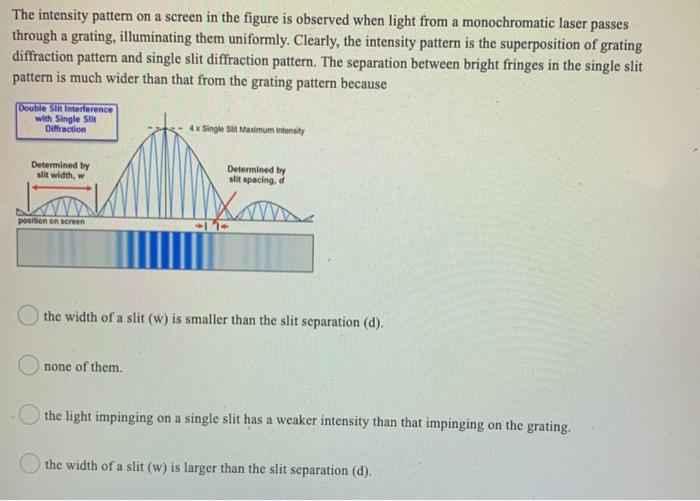 Solved The intensity pattern on a screen in the figure is | Chegg.com