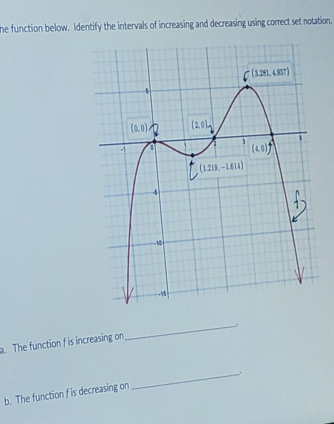 Solved the function below. Identify the intervals of | Chegg.com