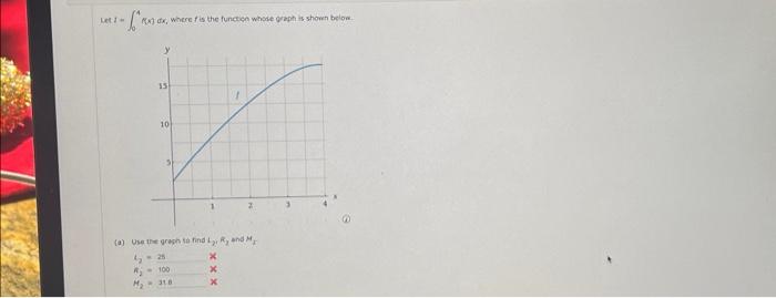 Solved Let f=∫0AN(x)dx, where f is the functien whode graph | Chegg.com