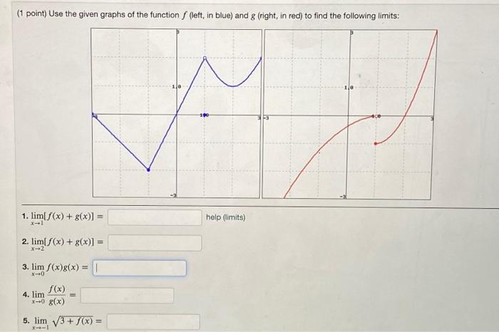 Solved (1 point) Use the given graphs of the function f | Chegg.com 