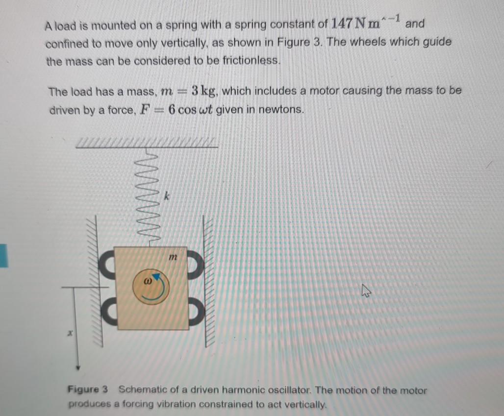 Solved -1 A load is mounted on a spring with a spring | Chegg.com