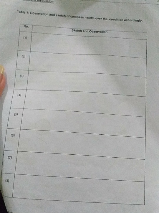 Table 1: Observation and sketch of compass needle | Chegg.com