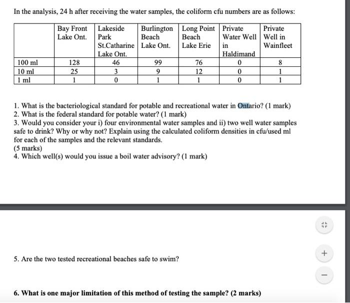 Реферат: Coliform Bacteria Essay Research Paper Coliform bacteria