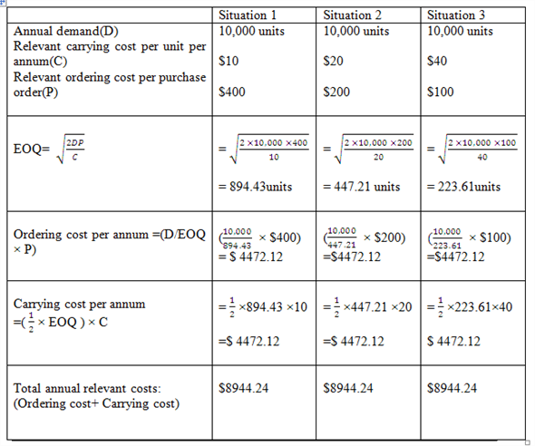 Solved: Chapter 20 Problem 20E Solution | Cost Accounting 15th Edition ...