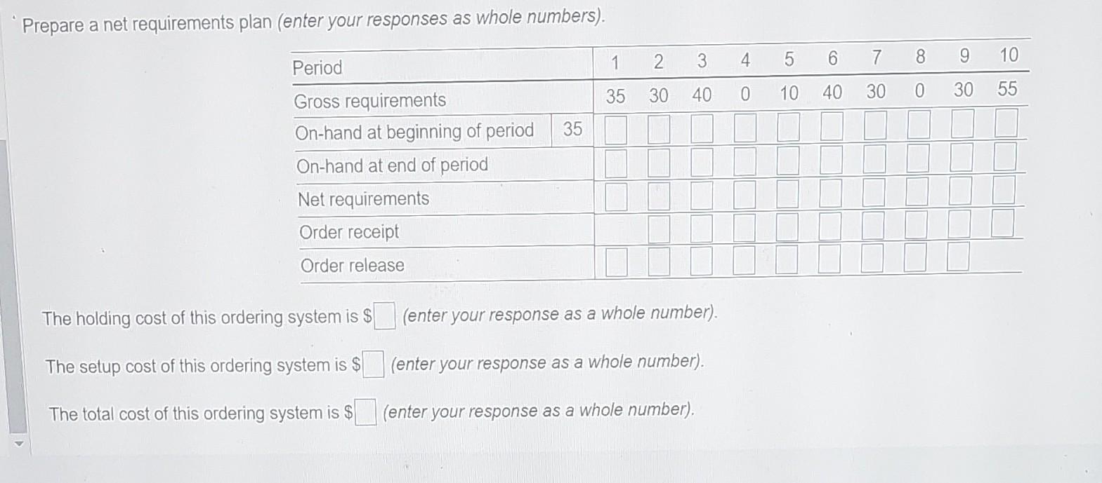Solved Using the gross requirements schedule below*, prepare