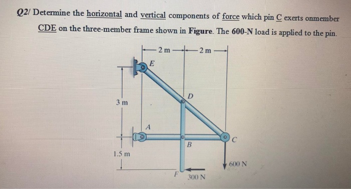 Solved Q2/ Determine the horizontal and vertical components | Chegg.com