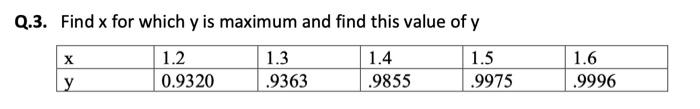 Solved 3. Find x for which y is maximum and find this value | Chegg.com