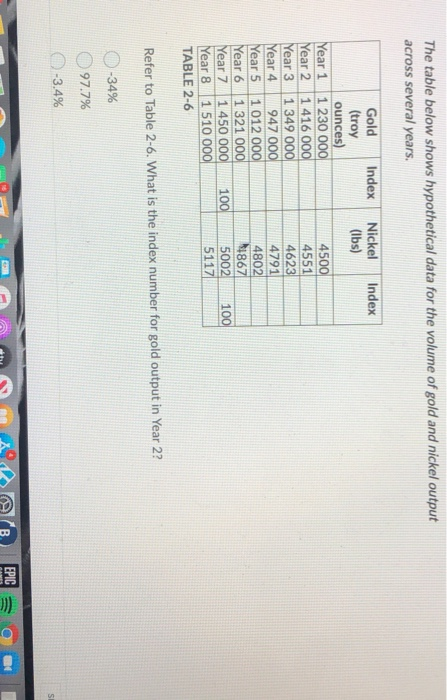 Solved The table below shows hypothetical data for the | Chegg.com