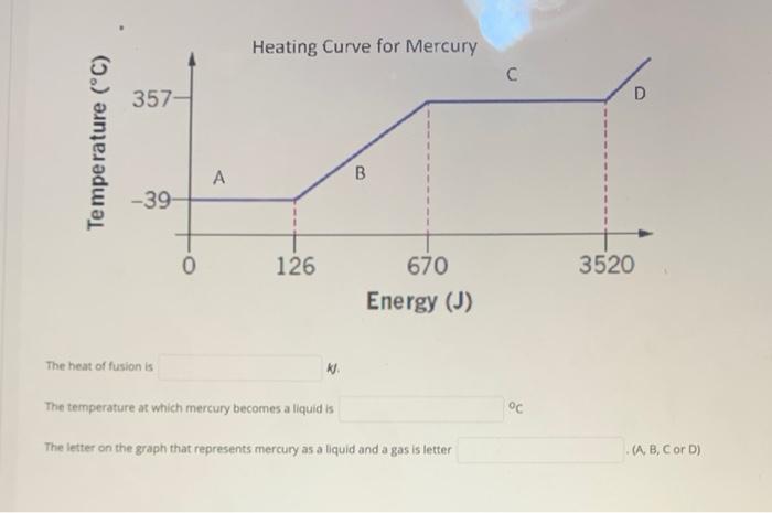 Solved Heating Curve for Mercury c с 357- D Temperature (°C) | Chegg.com