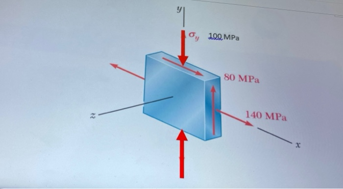 Solved ___ G, 100.MPa 80 MPa २ 140 MPa x In your manual | Chegg.com