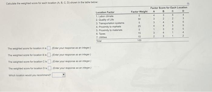 Solved Calculate the weighted score for each location (A, B, | Chegg.com