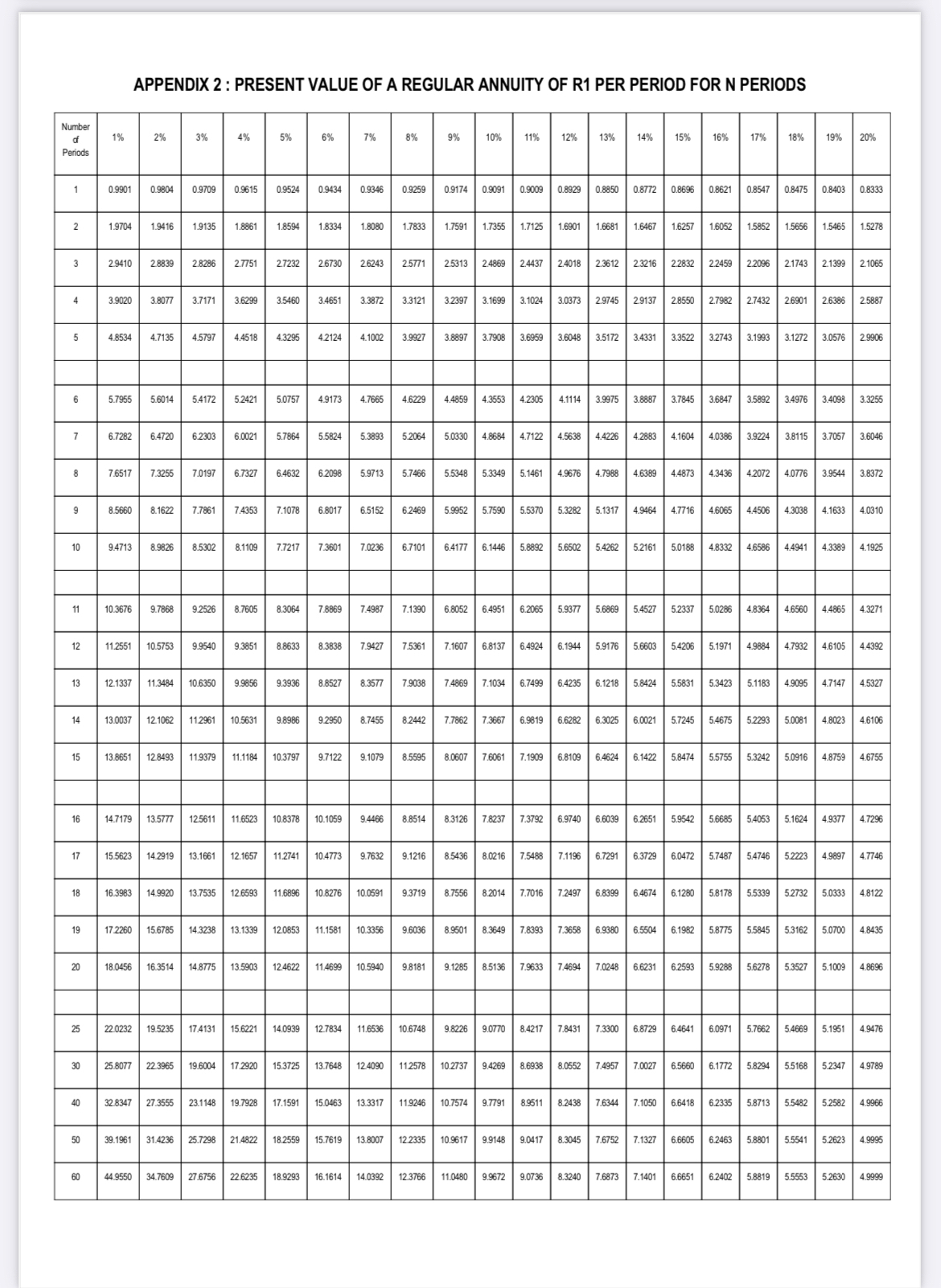 Solved Answer ALL the questions that follow.QUESTION 1(25 | Chegg.com