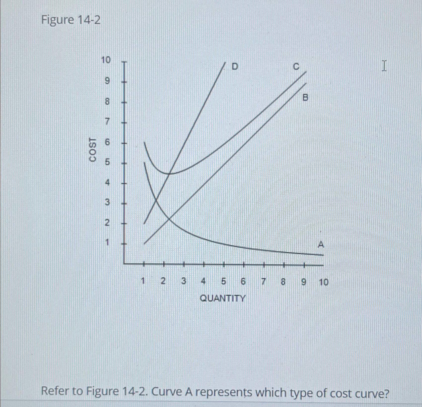 Solved Figure 14-2Refer to Figure 14-2. ﻿Curve A represents | Chegg.com