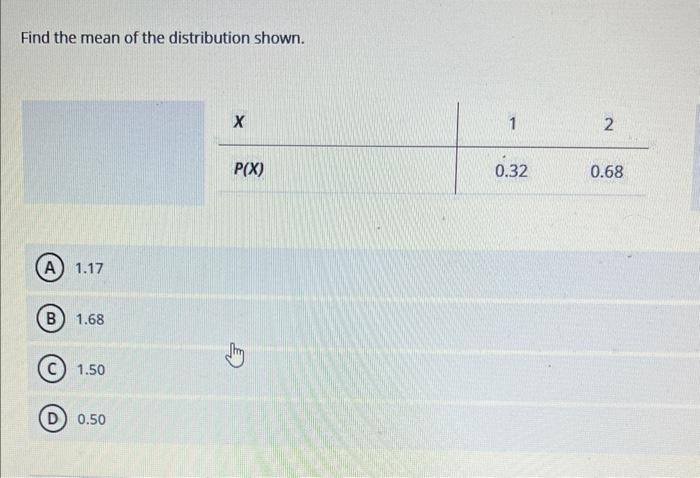 Solved Find the mean of the distribution shown. | Chegg.com