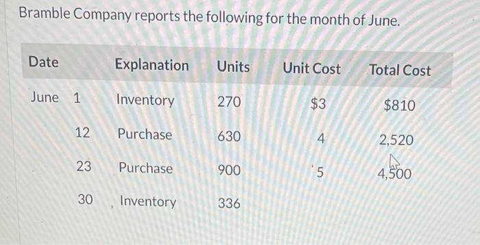 Solved Bramble Company Reports The Following For The Month | Chegg.com