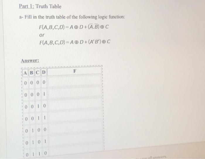 Solved Part 1: Truth Table a- Fill in the truth table of the | Chegg.com