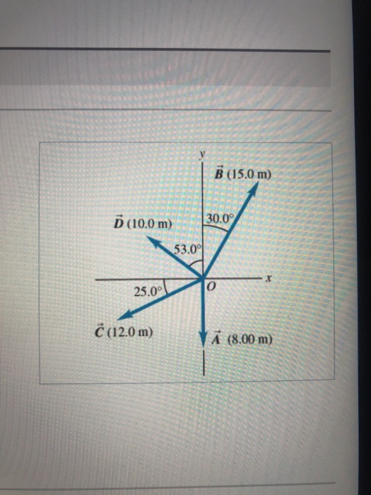 Solved Part A For The Vectors A⃗A→ And B⃗B→ In The Figure, | Chegg.com