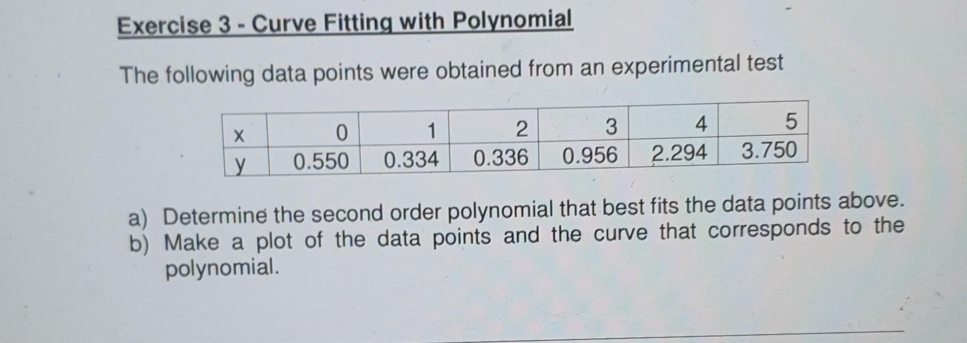 Solved The following data points were obtained from an | Chegg.com