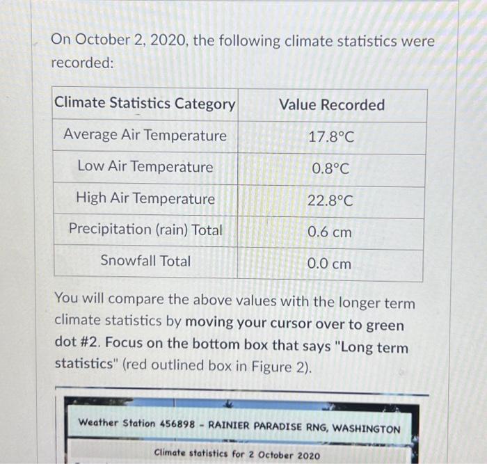 Solved Long term statistics ) Figure 2. This is what you see | Chegg.com