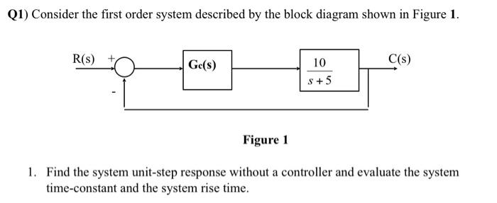 Solved (1) Consider the first order system described by the | Chegg.com