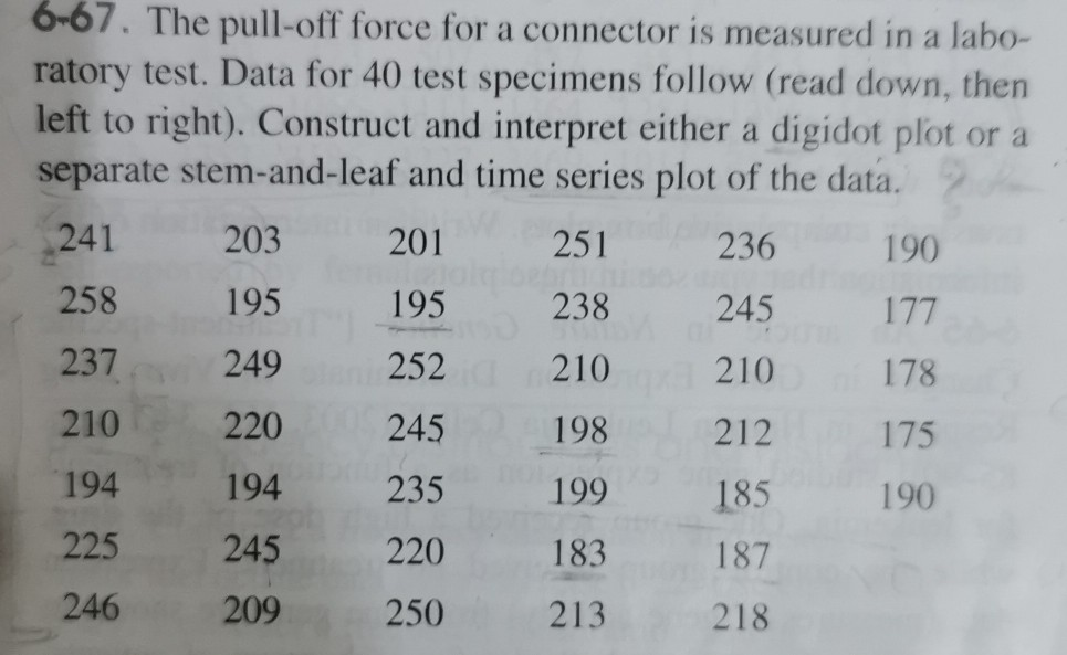 Solved 6-67. The pull-off force for a connector is measured | Chegg.com