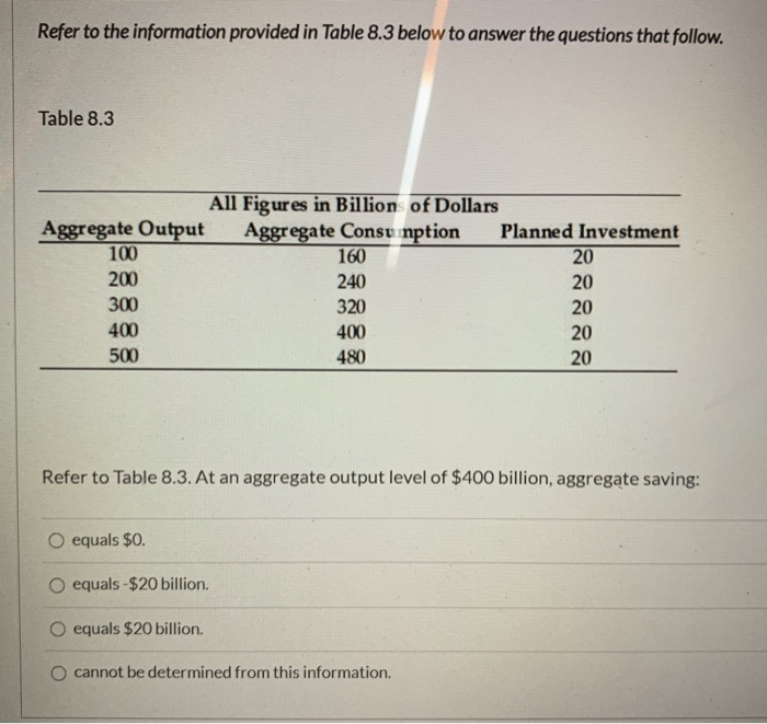 Solved Refer to the information provided in Table 8.3 below | Chegg.com