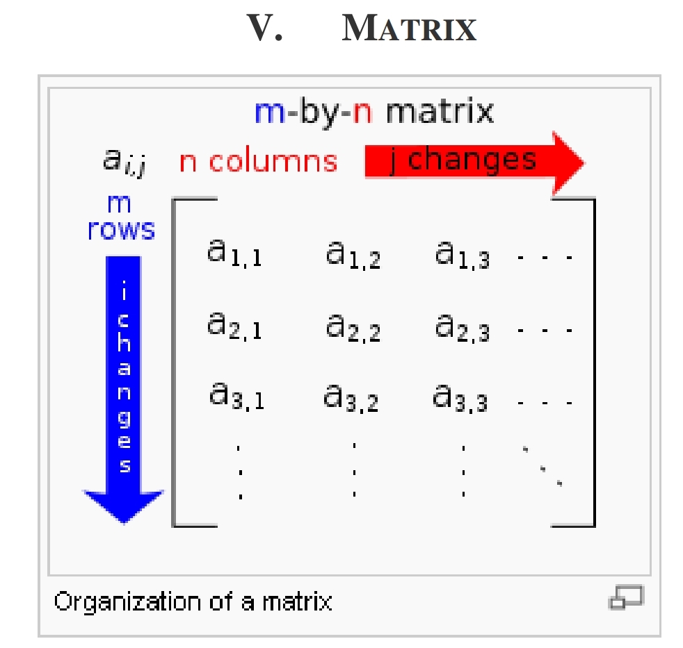 Solved V. ﻿MATRIX\table[[m-by-n matrix],[,a | Chegg.com