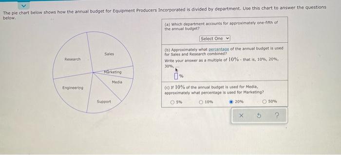 Solved The pie chart below shows how the annual budget for | Chegg.com