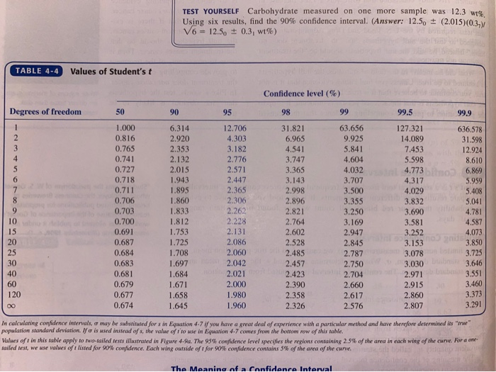 Solved 2.90 Two different analytical methods are being | Chegg.com