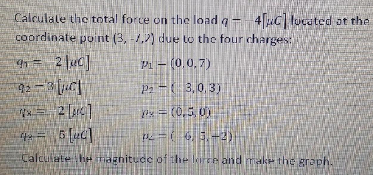 Solved Calculate the total force on the load q=-4[pc] | Chegg.com