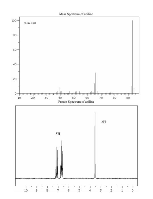 Solved Carbon Spectrum of aniline IR Spectrum of | Chegg.com