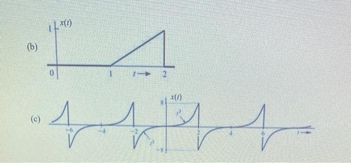 Solved Problem 1: Identify energy and power signals and | Chegg.com