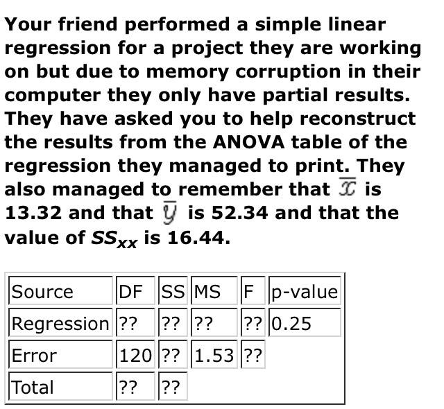 Solved Your friend performed a simple linear regression for | Chegg.com