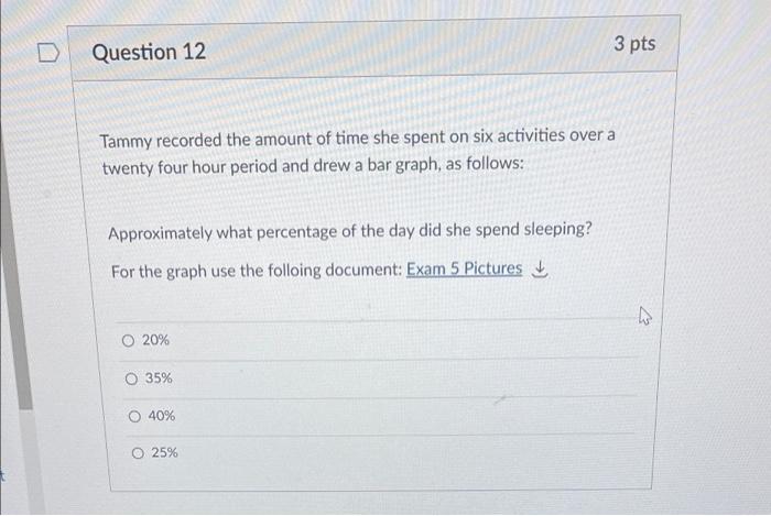 Solved Question 13 The pie chart below shows the amount of | Chegg.com
