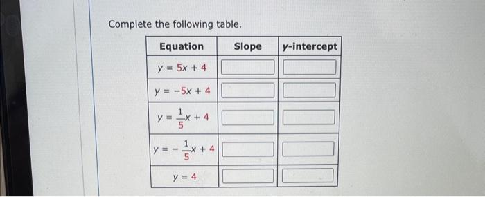 Complete the following table.