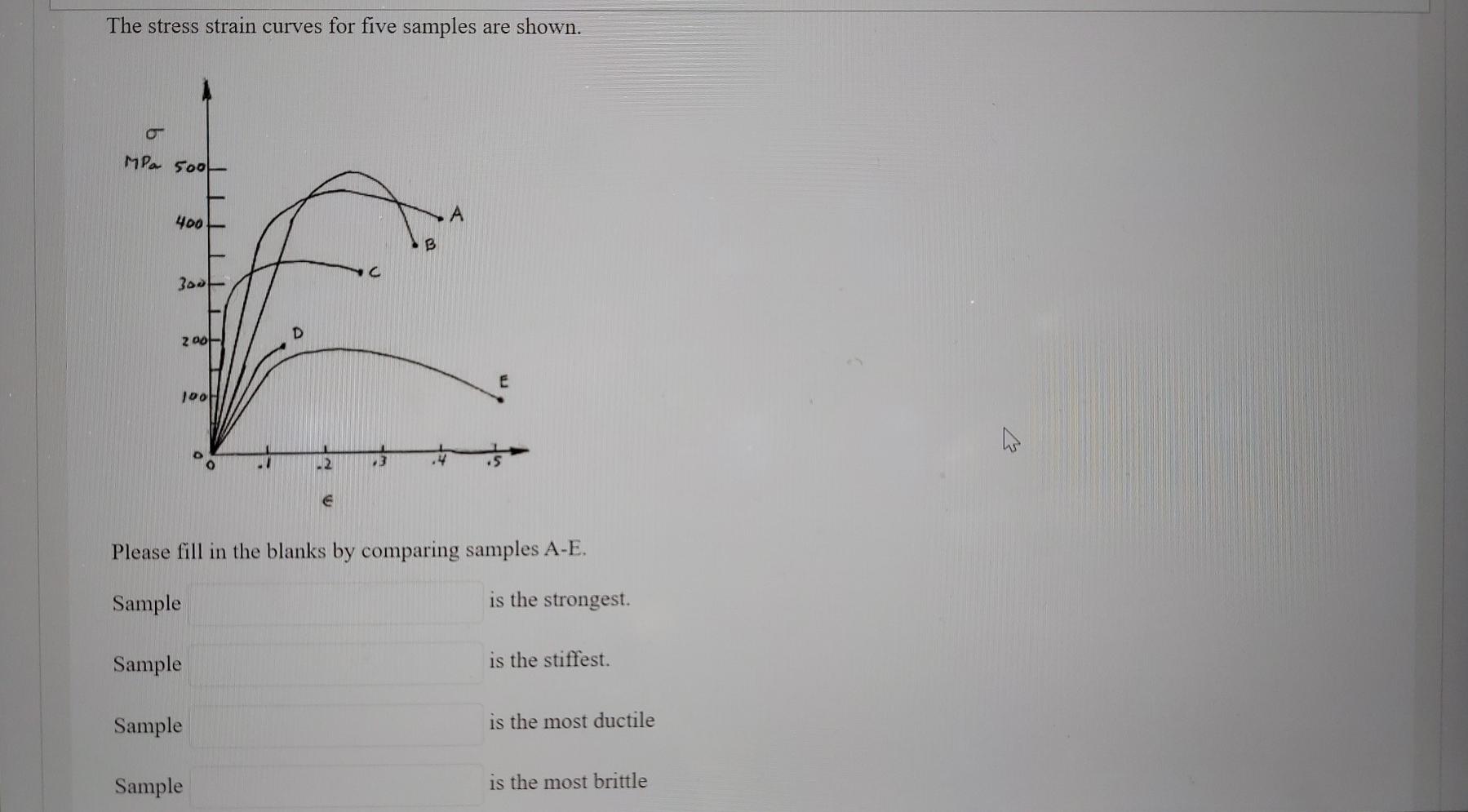 Solved The stress strain curves for five samples are shown. | Chegg.com