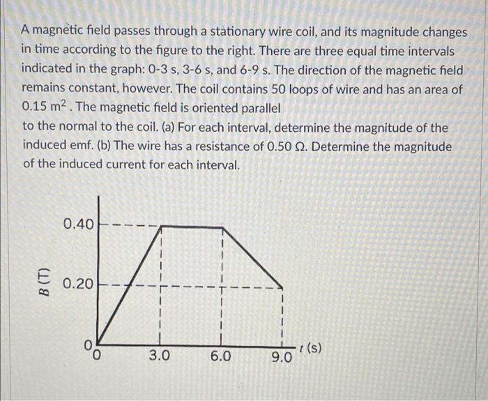 Solved A field passes through a stationary wire