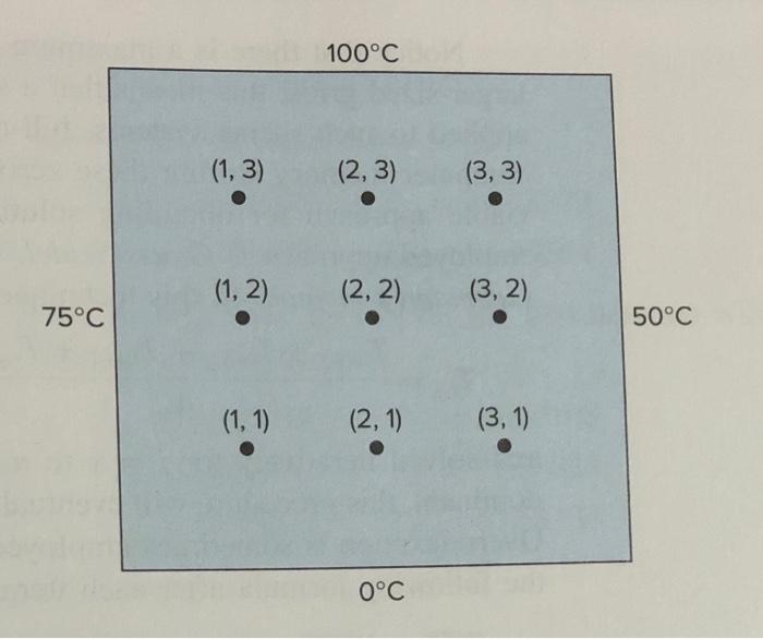 Solved Use Liebmann's method to solve for the temperature of | Chegg.com