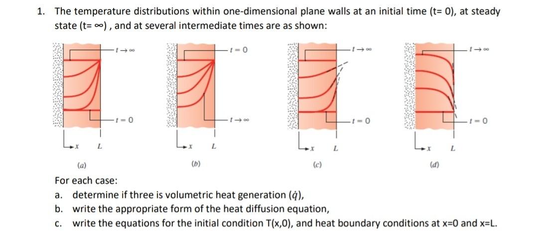 Solved 1. The temperature distributions within | Chegg.com