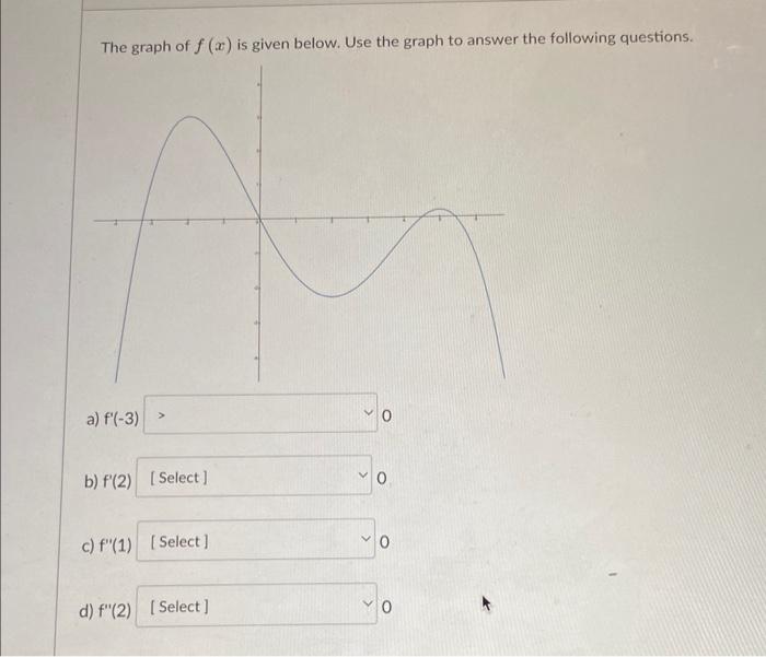 Solved The Graph Of F(x) Is Given Below. Use The Graph To | Chegg.com