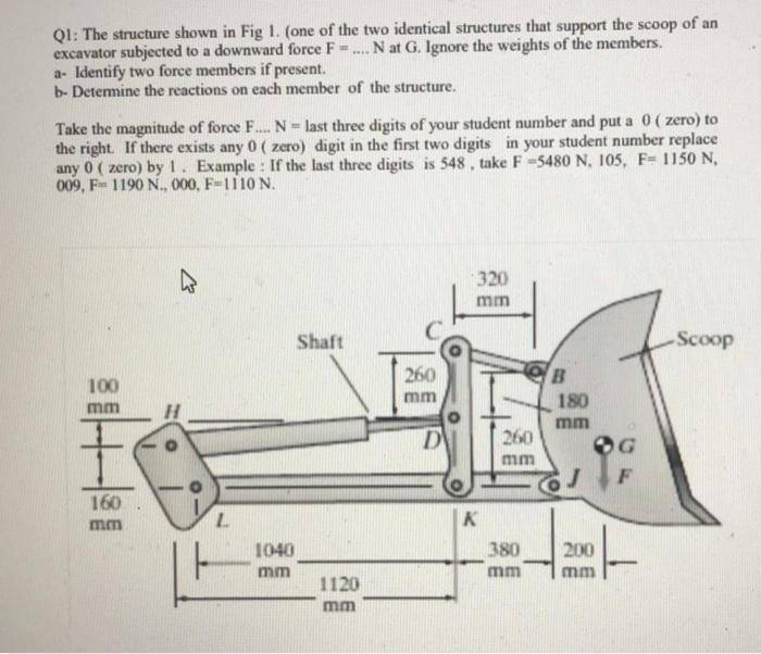 Solved Q1: The structure shown in Fig 1. (one of the two | Chegg.com