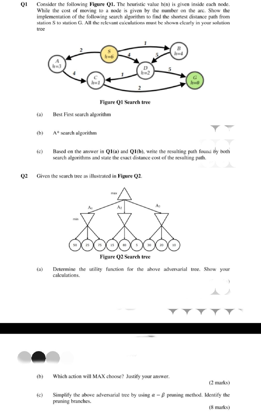 Solved Q1 Consider the following Figure Q1. The heuristic | Chegg.com