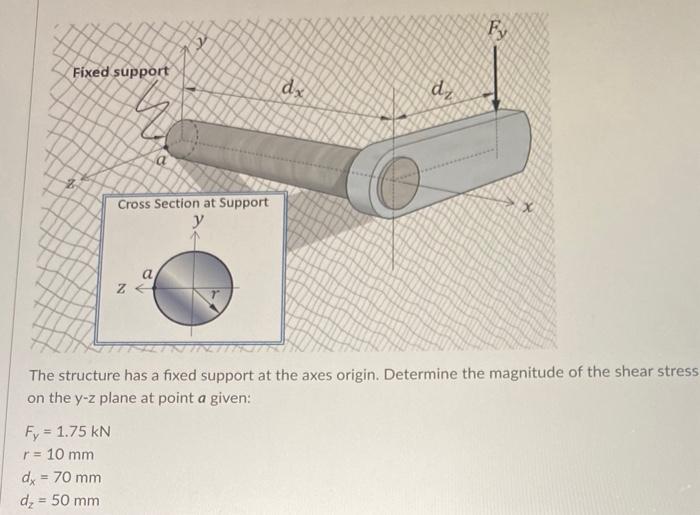 Solved The structure has a fixed support at the axes origin. | Chegg.com